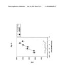 DENDRITIC CELL POTENTIATION diagram and image