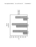 DENDRITIC CELL POTENTIATION diagram and image