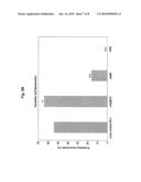 DENDRITIC CELL POTENTIATION diagram and image