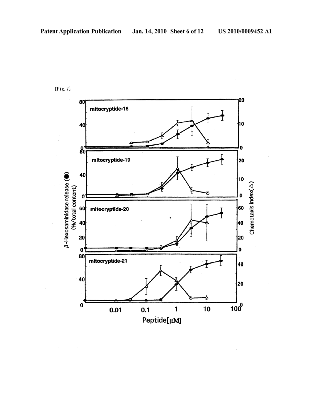 Functional Peptide Having Activity of Stimulating Immune Cell - diagram, schematic, and image 07