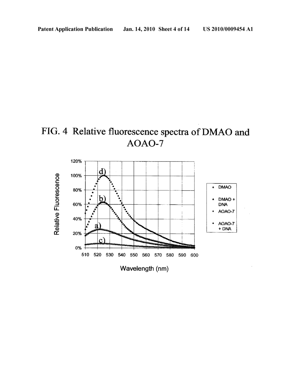 METHODS OF USING DYES IN ASSOCIATION WITH NUCLEIC ACID STAINING OR DETECTION AND ASSOCIATED TECHNOLOGY - diagram, schematic, and image 05