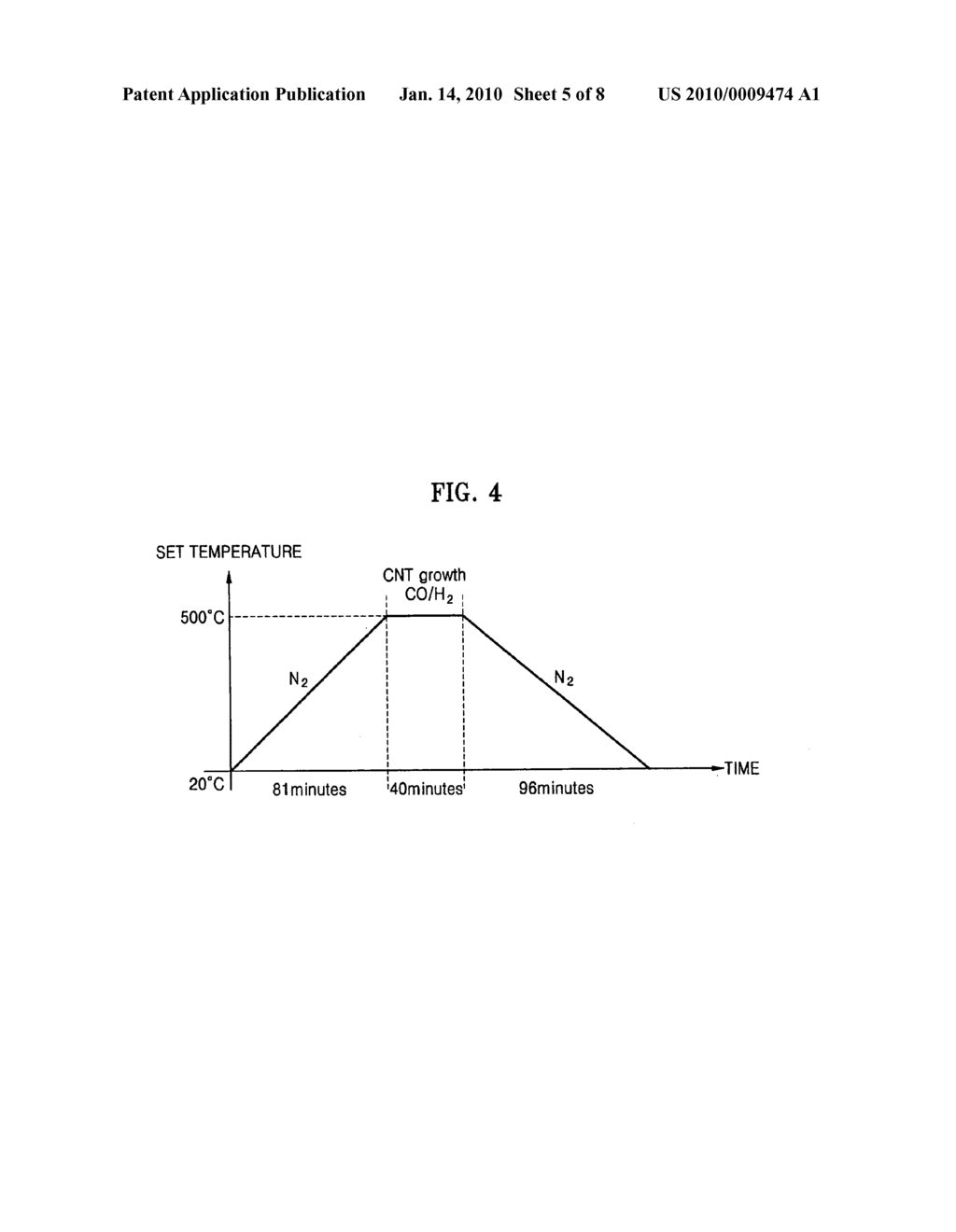 METHOD OF GROWING CARBON NANOTUBES AND METHOD OF MANUFACTURING FIELD EMISSION DEVICE USING THE SAME - diagram, schematic, and image 06