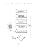 DOPANT IMPLANTATION METHOD AND INTEGRATED CIRCUITS FORMED THEREBY diagram and image