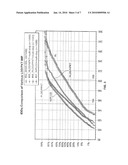 DOPANT IMPLANTATION METHOD AND INTEGRATED CIRCUITS FORMED THEREBY diagram and image