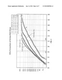 DOPANT IMPLANTATION METHOD AND INTEGRATED CIRCUITS FORMED THEREBY diagram and image