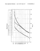 DOPANT IMPLANTATION METHOD AND INTEGRATED CIRCUITS FORMED THEREBY diagram and image