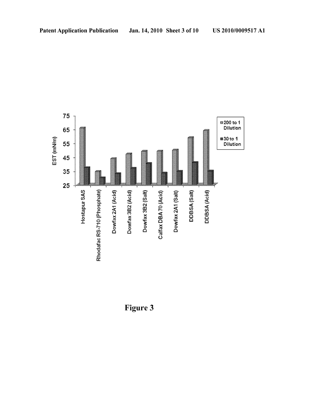 Process for Inhibiting Corrosion and Removing Contaminant from a Surface During Wafer Dicing and Composition Useful Therefor - diagram, schematic, and image 04