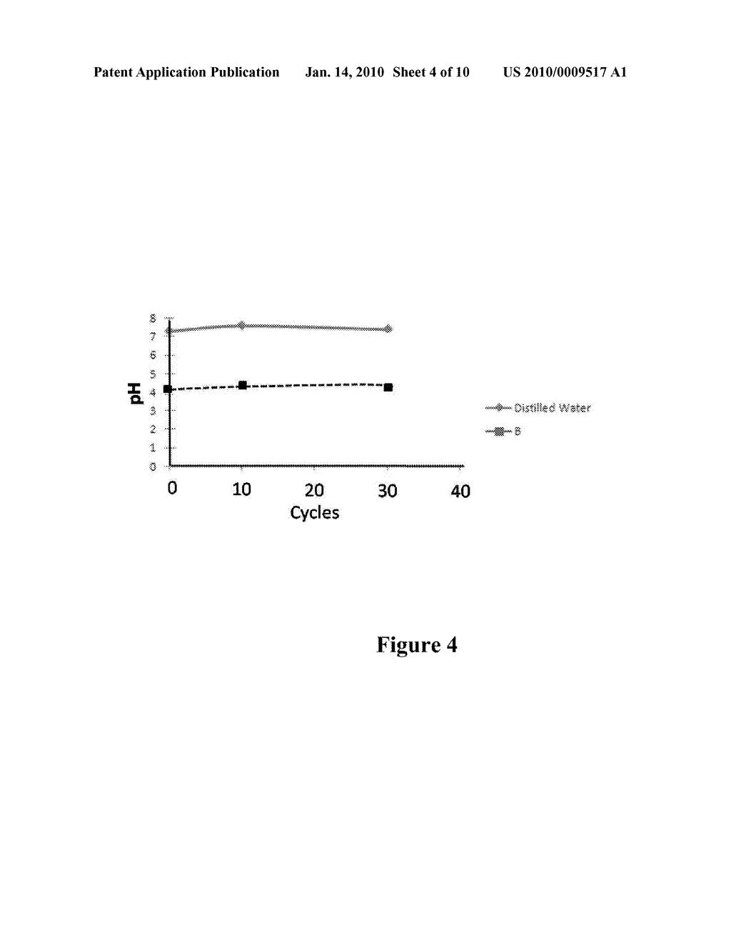 Process for Inhibiting Corrosion and Removing Contaminant from a Surface During Wafer Dicing and Composition Useful Therefor - diagram, schematic, and image 05