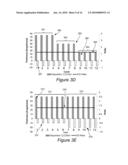 Conformal Films on Semiconductor Substrates diagram and image