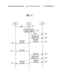 METHOD OF PERFORMING RANGING THROUGH RELAY STATION AND SUPPORTING THEREOF diagram and image