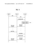 METHOD OF PERFORMING RANGING THROUGH RELAY STATION AND SUPPORTING THEREOF diagram and image