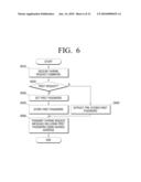 WIRELESS COMMUNICATION METHOD, AND WIRELESS COMMUNICATION APPARATUS AND WIRELESS COMMUNICATION SYSTEM USING THE SAME diagram and image