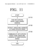 WIRELESS COMMUNICATION METHOD, AND WIRELESS COMMUNICATION APPARATUS AND WIRELESS COMMUNICATION SYSTEM USING THE SAME diagram and image