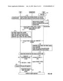 System and Method to Enable Subscriber Self-Activation of Wireless Data Terminals diagram and image