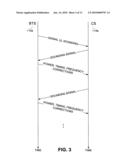 SIGNAL TRANSMISSION PARAMETER CONTROL USING CHANNEL SOUNDING diagram and image