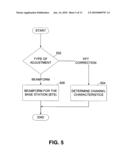 SIGNAL TRANSMISSION PARAMETER CONTROL USING CHANNEL SOUNDING diagram and image