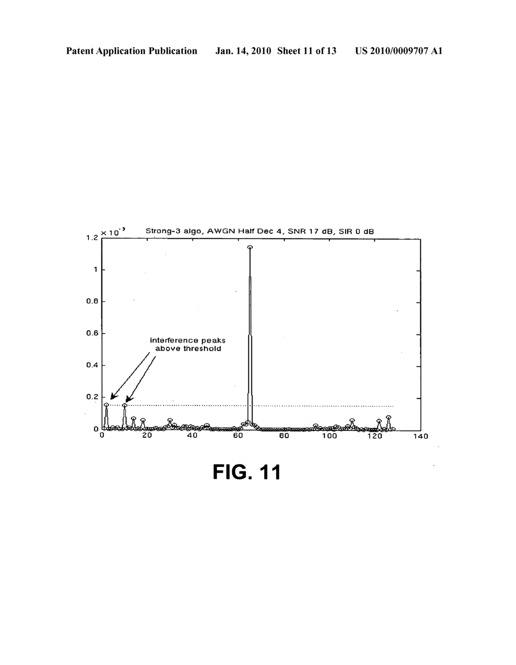 SIGNAL TRANSMISSION PARAMETER CONTROL USING CHANNEL SOUNDING - diagram, schematic, and image 12