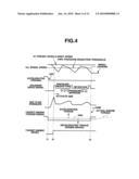 BRAKING/DRIVING FORCE CONTROL APPARATUS FOR VEHICLE diagram and image