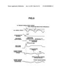 BRAKING/DRIVING FORCE CONTROL APPARATUS FOR VEHICLE diagram and image