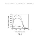 ENHANCEMENT OF ALKYLATION CATALYSTS FOR IMPROVED SUPERCRITICAL FLUID REGENERATION diagram and image