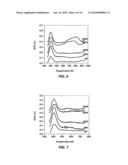 ENHANCEMENT OF ALKYLATION CATALYSTS FOR IMPROVED SUPERCRITICAL FLUID REGENERATION diagram and image