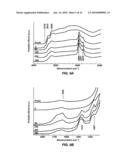 ENHANCEMENT OF ALKYLATION CATALYSTS FOR IMPROVED SUPERCRITICAL FLUID REGENERATION diagram and image