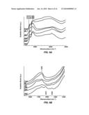 ENHANCEMENT OF ALKYLATION CATALYSTS FOR IMPROVED SUPERCRITICAL FLUID REGENERATION diagram and image