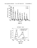 ENHANCEMENT OF ALKYLATION CATALYSTS FOR IMPROVED SUPERCRITICAL FLUID REGENERATION diagram and image