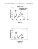 ENHANCEMENT OF ALKYLATION CATALYSTS FOR IMPROVED SUPERCRITICAL FLUID REGENERATION diagram and image