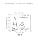 ENHANCEMENT OF ALKYLATION CATALYSTS FOR IMPROVED SUPERCRITICAL FLUID REGENERATION diagram and image