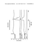 ENHANCEMENT OF ALKYLATION CATALYSTS FOR IMPROVED SUPERCRITICAL FLUID REGENERATION diagram and image