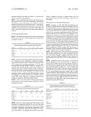 ENHANCEMENT OF ALKYLATION CATALYSTS FOR IMPROVED SUPERCRITICAL FLUID REGENERATION diagram and image