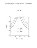 FILTER WITH DISK-SHAPED ELECTRODE PATTERN diagram and image