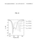 FILTER WITH DISK-SHAPED ELECTRODE PATTERN diagram and image