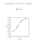 FILTER WITH DISK-SHAPED ELECTRODE PATTERN diagram and image