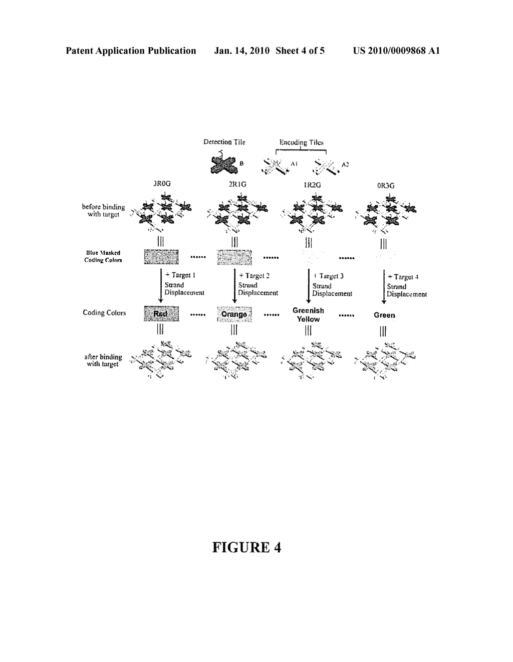 Self-Assembled Combinatorial Encoding Nanoarrays for Multiplexed Biosensing - diagram, schematic, and image 05