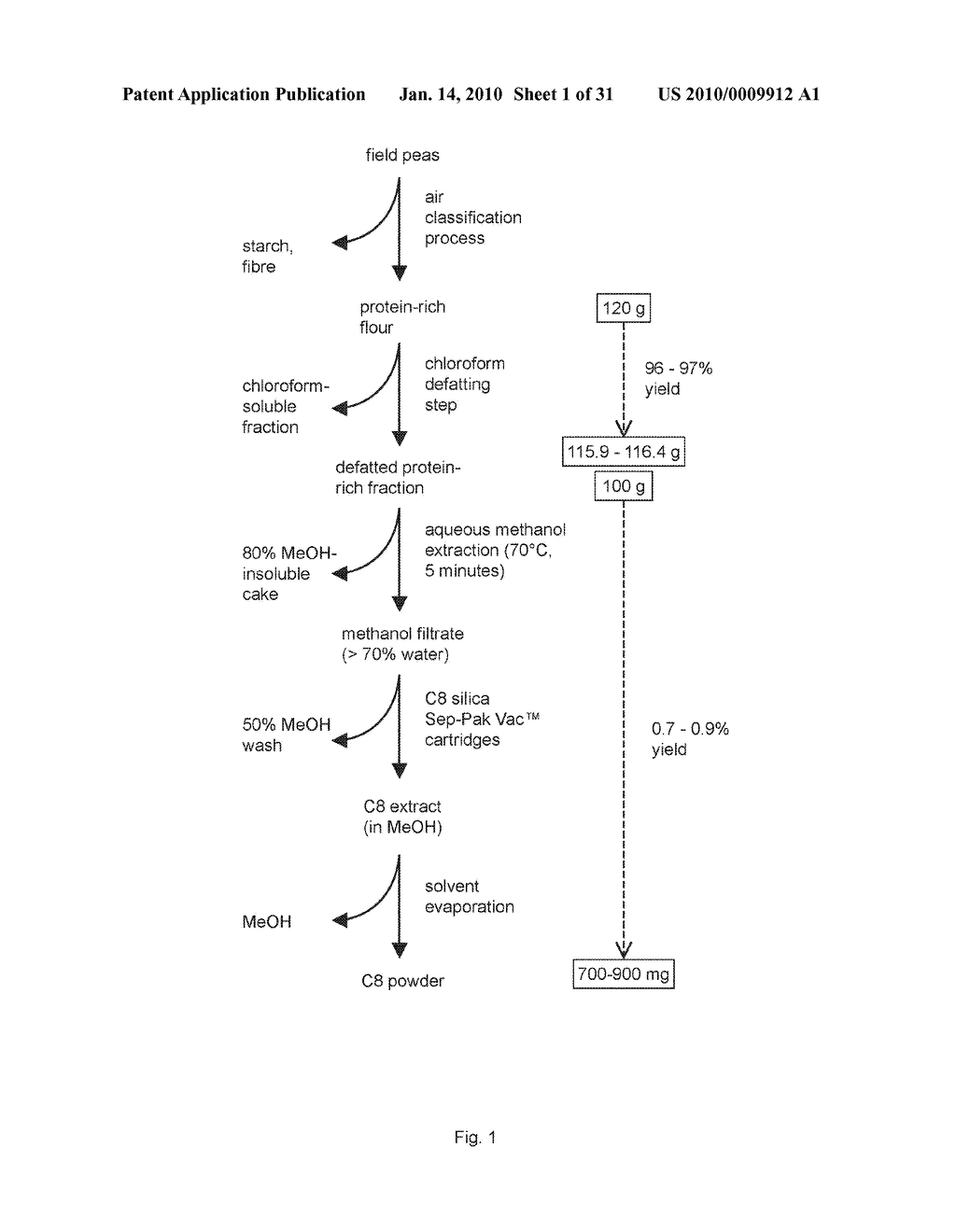 INSECTICIDAL EXTRACT FROM LEGUME PLANTS AND METHOD OF PREPARING THE SAME - diagram, schematic, and image 02