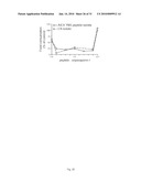 INSECTICIDAL EXTRACT FROM LEGUME PLANTS AND METHOD OF PREPARING THE SAME diagram and image