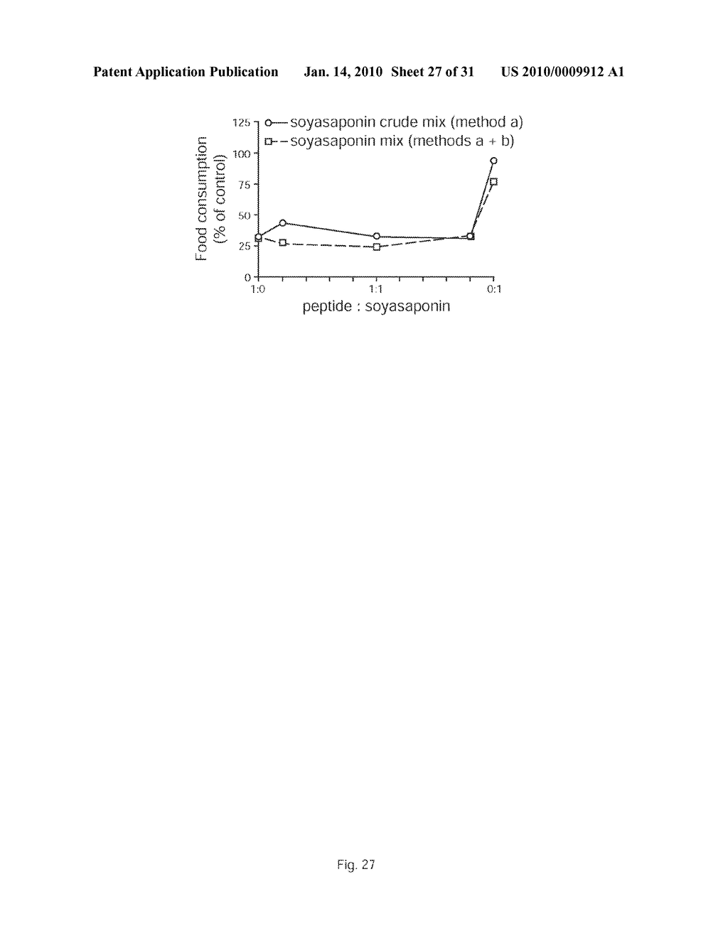 INSECTICIDAL EXTRACT FROM LEGUME PLANTS AND METHOD OF PREPARING THE SAME - diagram, schematic, and image 28