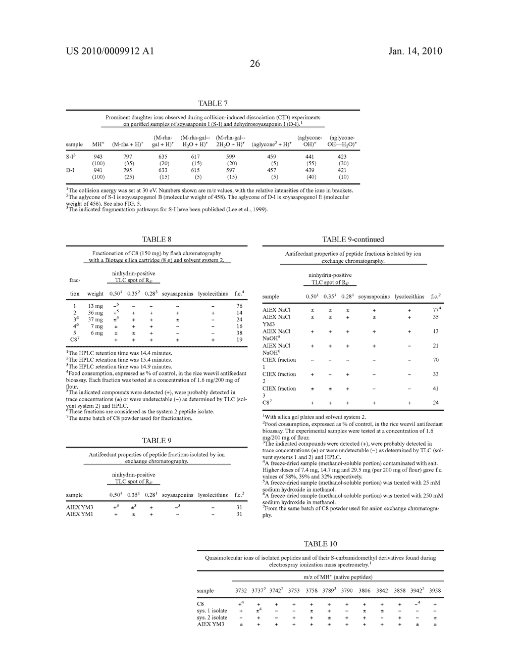 INSECTICIDAL EXTRACT FROM LEGUME PLANTS AND METHOD OF PREPARING THE SAME - diagram, schematic, and image 58