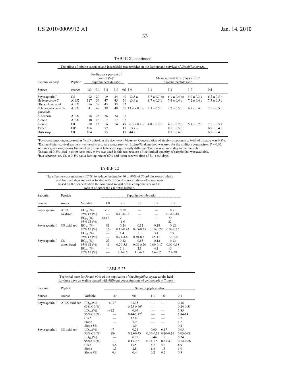 INSECTICIDAL EXTRACT FROM LEGUME PLANTS AND METHOD OF PREPARING THE SAME - diagram, schematic, and image 65