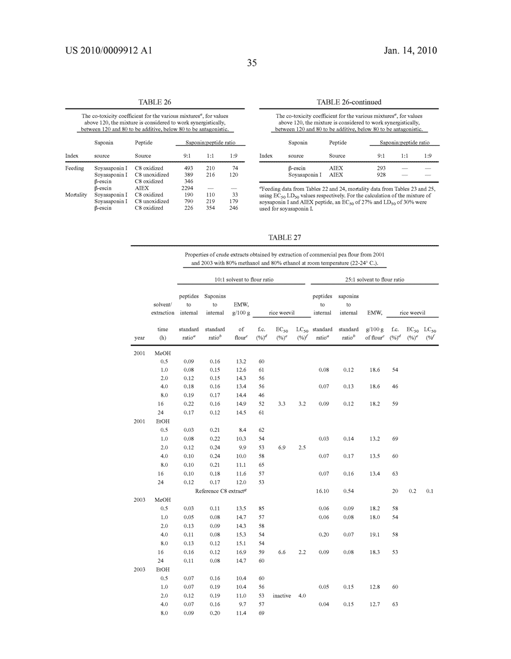 INSECTICIDAL EXTRACT FROM LEGUME PLANTS AND METHOD OF PREPARING THE SAME - diagram, schematic, and image 67