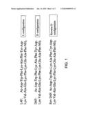 Apolipoprotein A1 Mimetics and Uses Thereof diagram and image