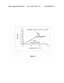 ASSOCIATION OF A TENSOR AGENT OR DEVICE AND A SACCHARIDE COMPOUND diagram and image