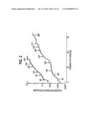 RESISTANCE-REPELLENT RETROVIRAL PROTEASE INHIBITORS diagram and image