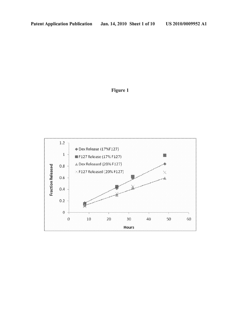 CONTROLLED RELEASE CORTICOSTEROID COMPOSITIONS AND METHODS FOR THE TREATMENT OF OTIC DISORDERS - diagram, schematic, and image 02