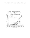 5 HT RECEPTOR MEDIATED NEUROGENESIS diagram and image