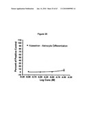 5 HT RECEPTOR MEDIATED NEUROGENESIS diagram and image