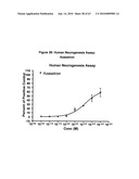 5 HT RECEPTOR MEDIATED NEUROGENESIS diagram and image