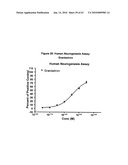 5 HT RECEPTOR MEDIATED NEUROGENESIS diagram and image